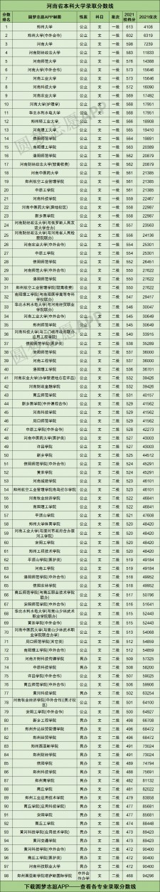河南省普通高招分数段统计表格